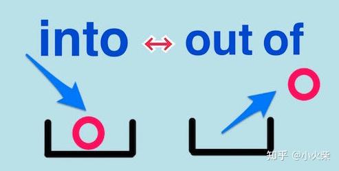 英语中表示里外的常用介词一inintooutinsideoutside