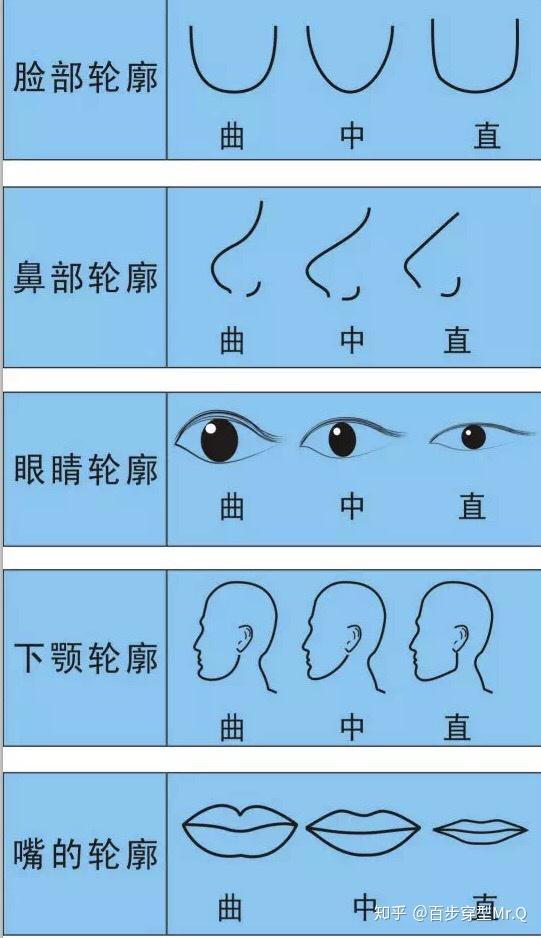 女生怎样才能找准自己的风格属性脸型五官轮廓该如何辨别