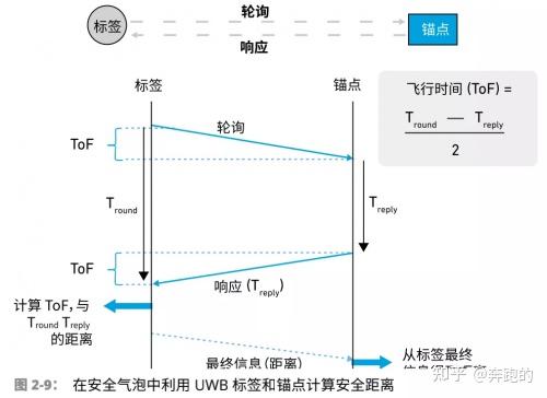 UWB技术的工作原理深度解析 - 知乎