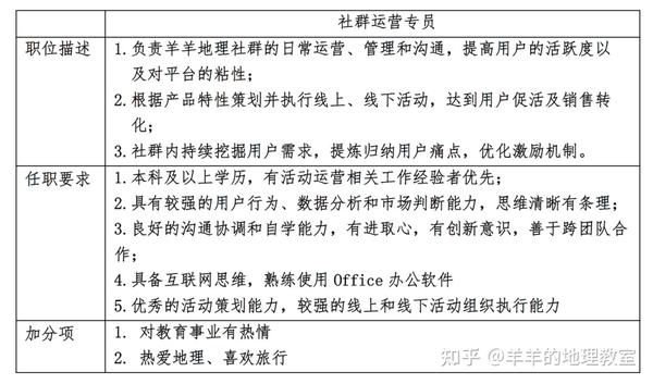 我们可以做得更好 持续招聘中 老规矩 不画饼 知乎