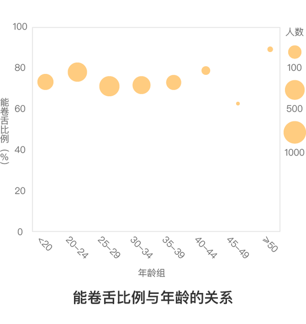 你会不会卷舌，基因说了算？ - 知乎