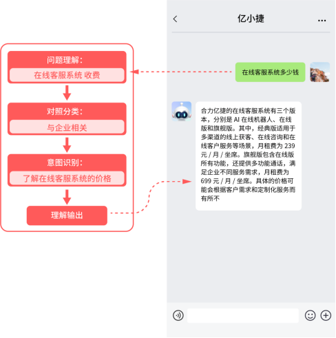 在线咨询填写信息（在线咨询是什么意思） 在线咨询填写信息（在线咨询是什么意思）《在线咨询的意思》 信息咨询