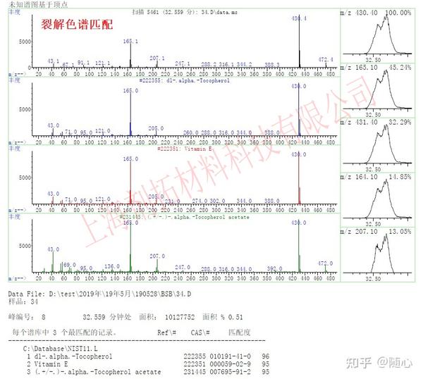 PY-GCMS(裂解色谱质谱)测试 - 知乎
