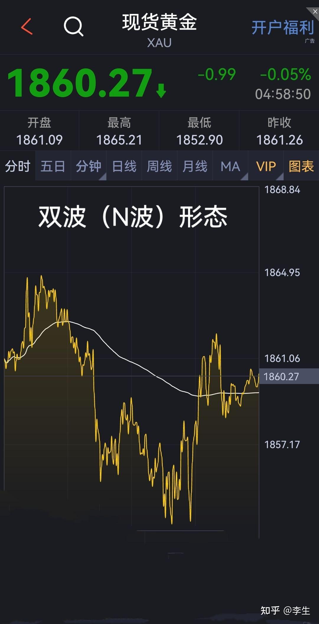 黄金外汇日内波动时间段的神秘节奏及其内幕解密- 知乎