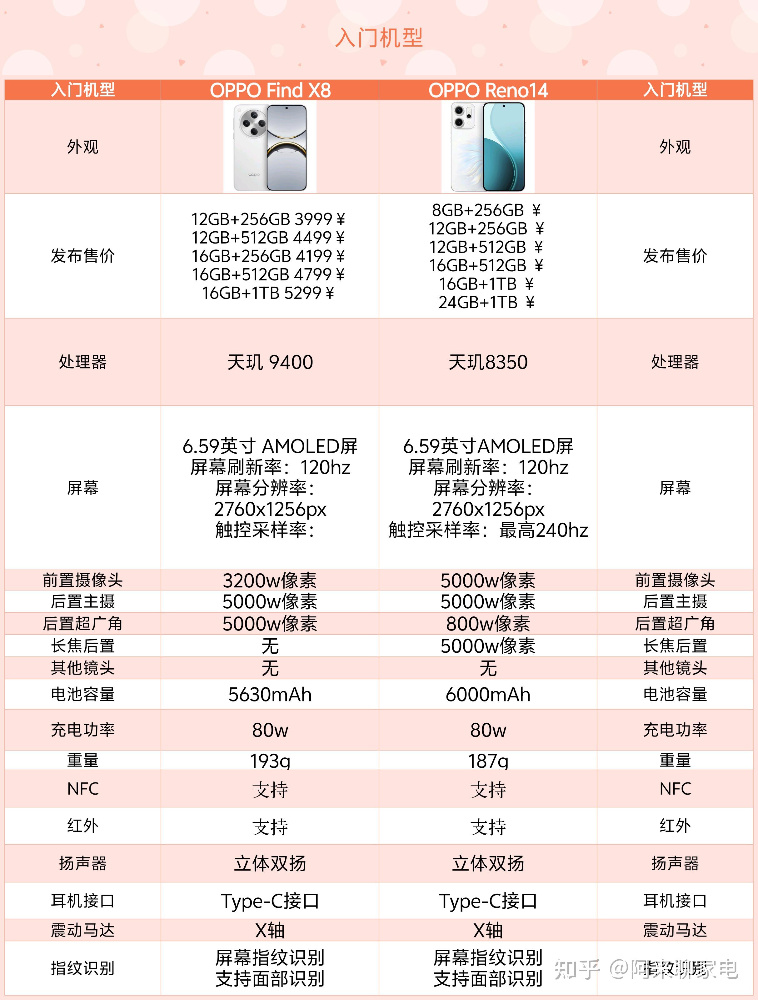 oppofindx8和opporeno14哪个更值得入手？
