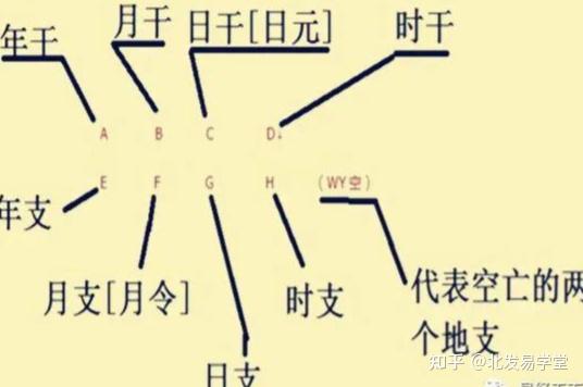 八字大玄关之“空亡” - 知乎