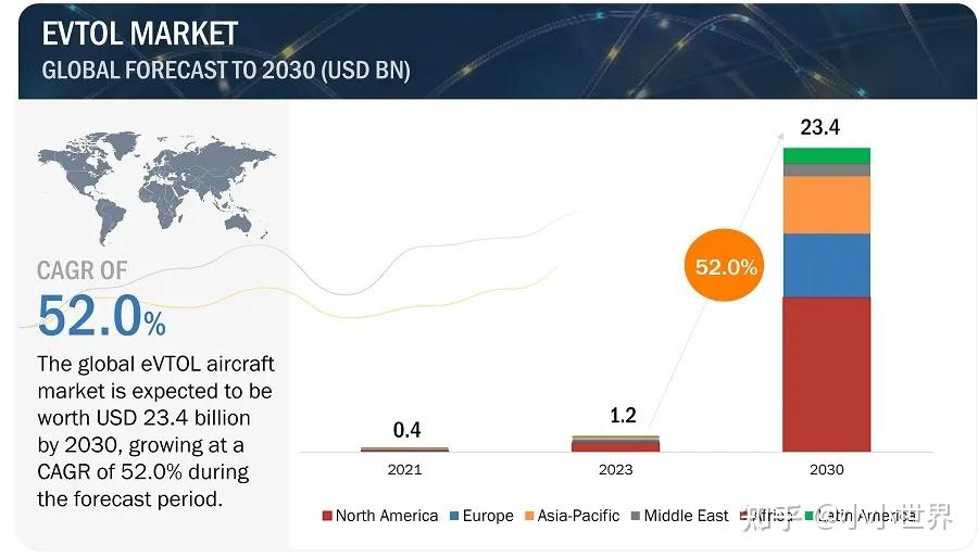 全球多国低空经济发展现状分享：无人机、eVTOL、直升机 - 知乎