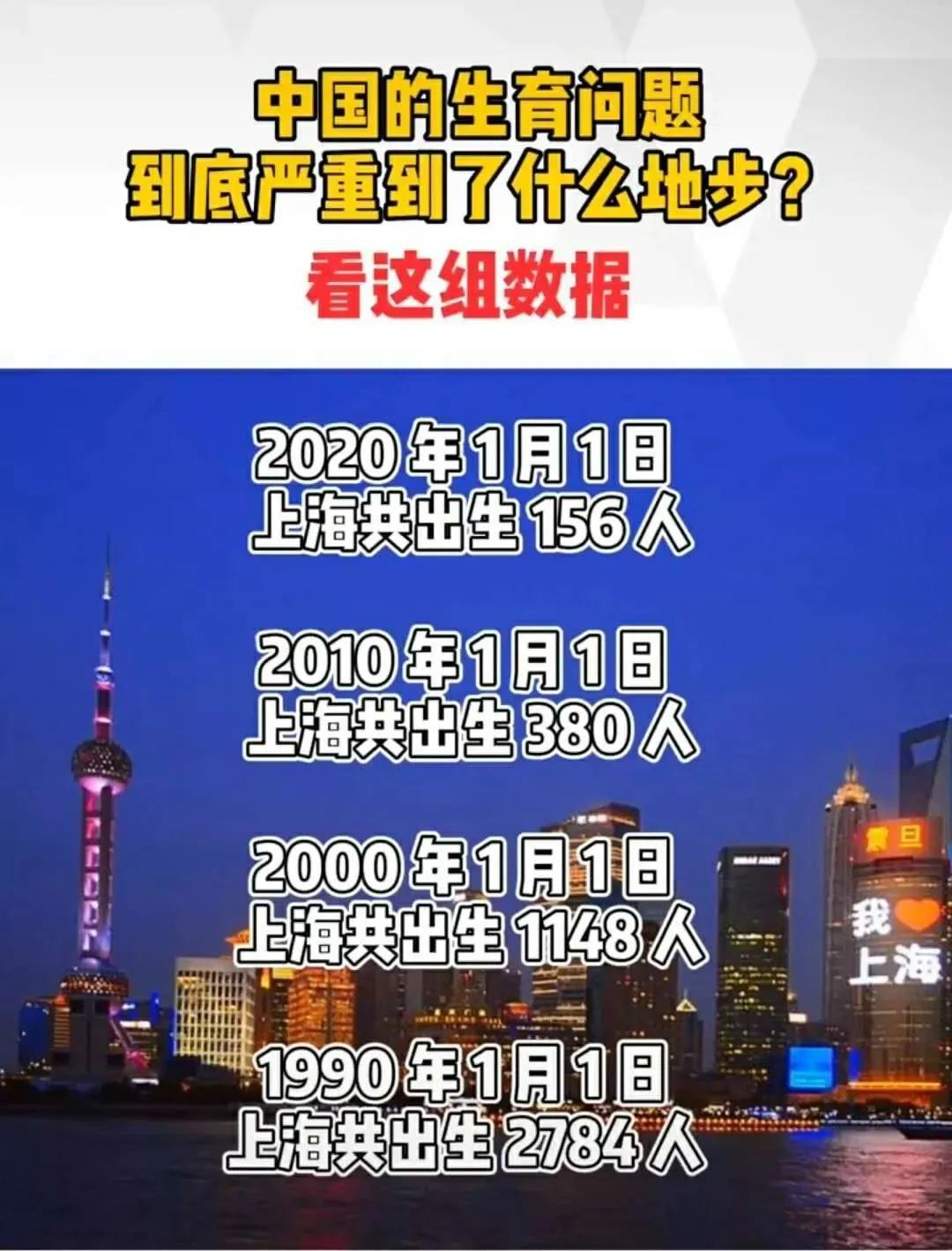 2020年上海出生率再创新低为国生娃你愿不愿意