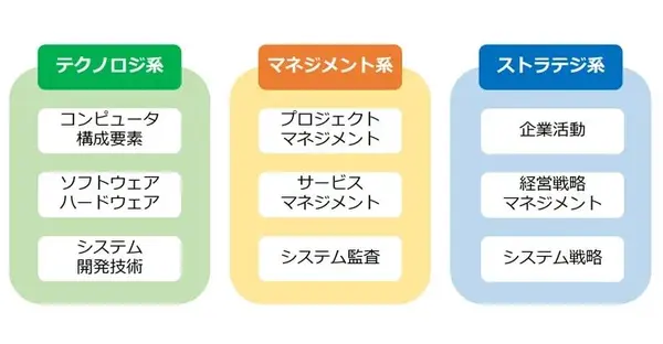 日本就职 就活之前考什么资格证可以加分 如何提高就职竞争力 知乎