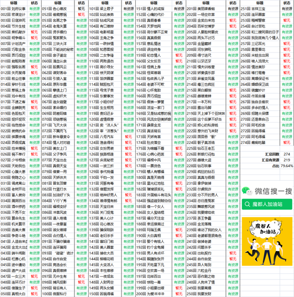 情景喜剧系列回顾 -《噱占上海滩》