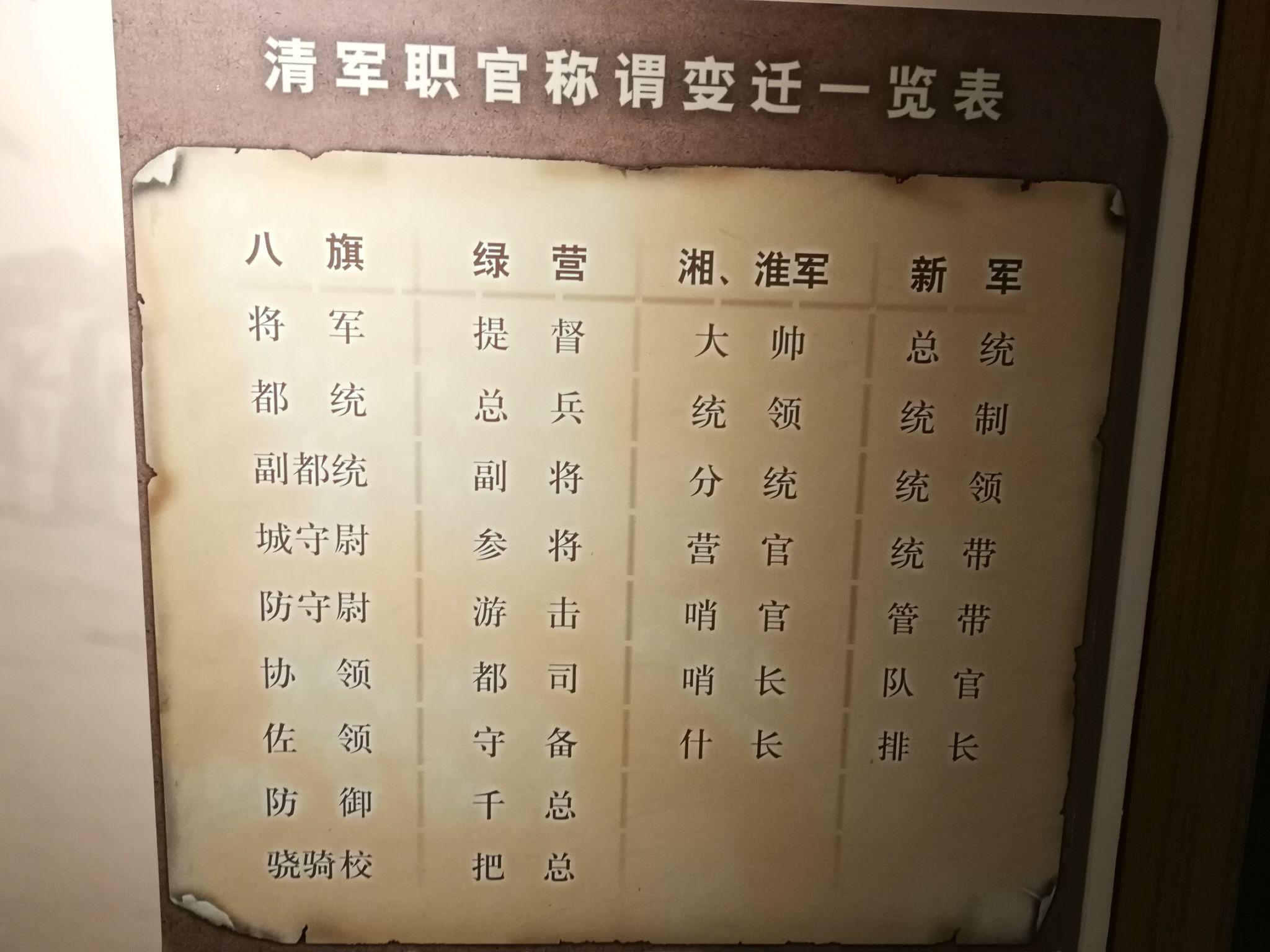 现在的军衔用古代官职怎么称呼
