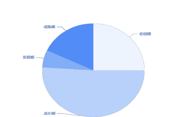 关于seo搜索引擎优化薪资水平的信息