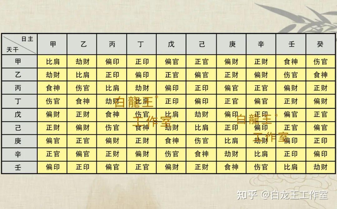 十天干配对「乙木」十神的运势 - 知乎