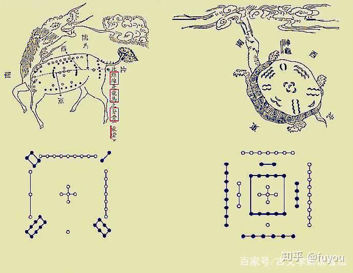 易經裡面常用詞解析