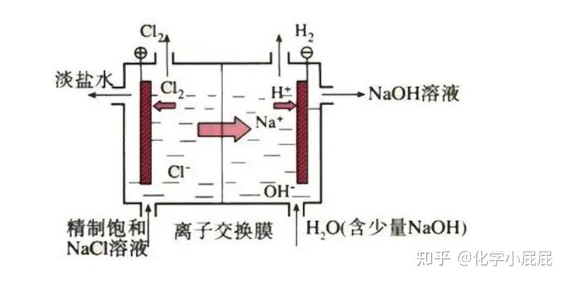 【高中化学】4个模型突破电解池!(化学提分攻略) - 知乎