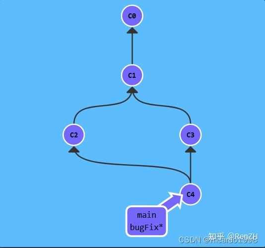  learngitbranching 01 