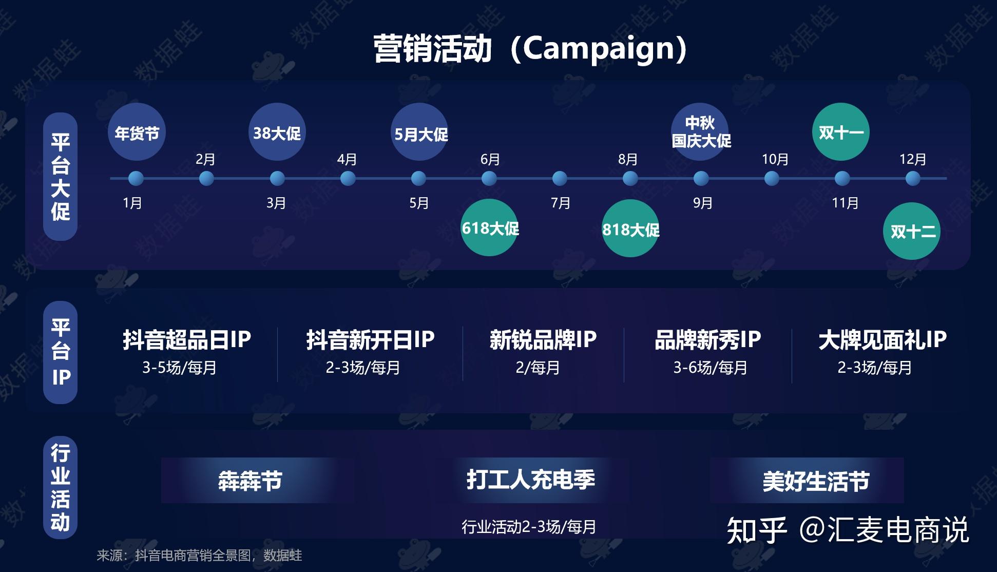 抖音电商数据分析案例