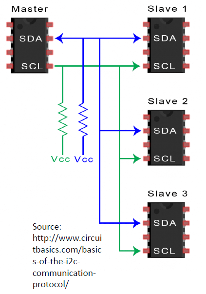 i2c(inter-integrated circuit 集成电路总线)
