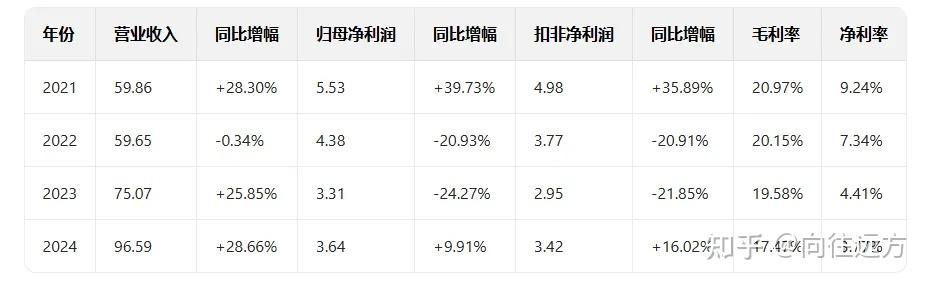 深圳和而泰智能控制股份有限公司怎么样,工作环境,发展前景? - 知乎
