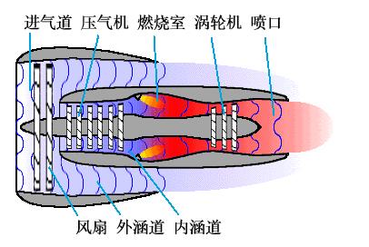 史上最全发动机原理动画,还不抓紧收藏 - 知乎