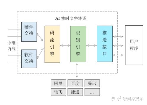 AI识别文字原理