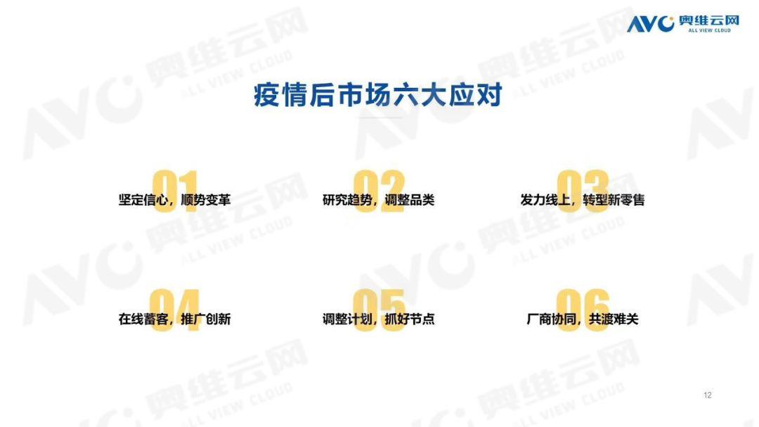 疫情后市场中国家电渠道变革趋势及对策