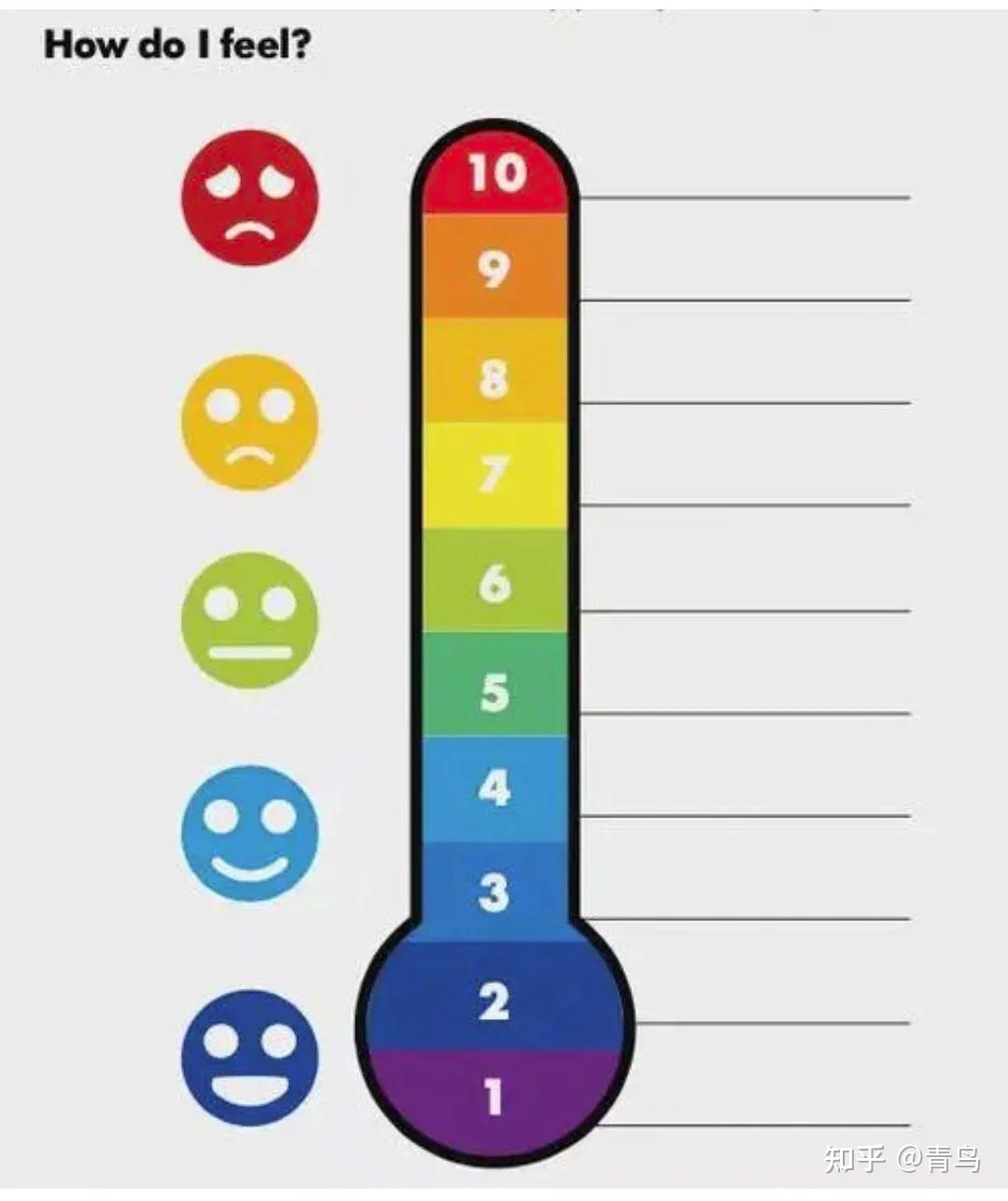 你好，我也好” 才是人生“赢家” - 知乎