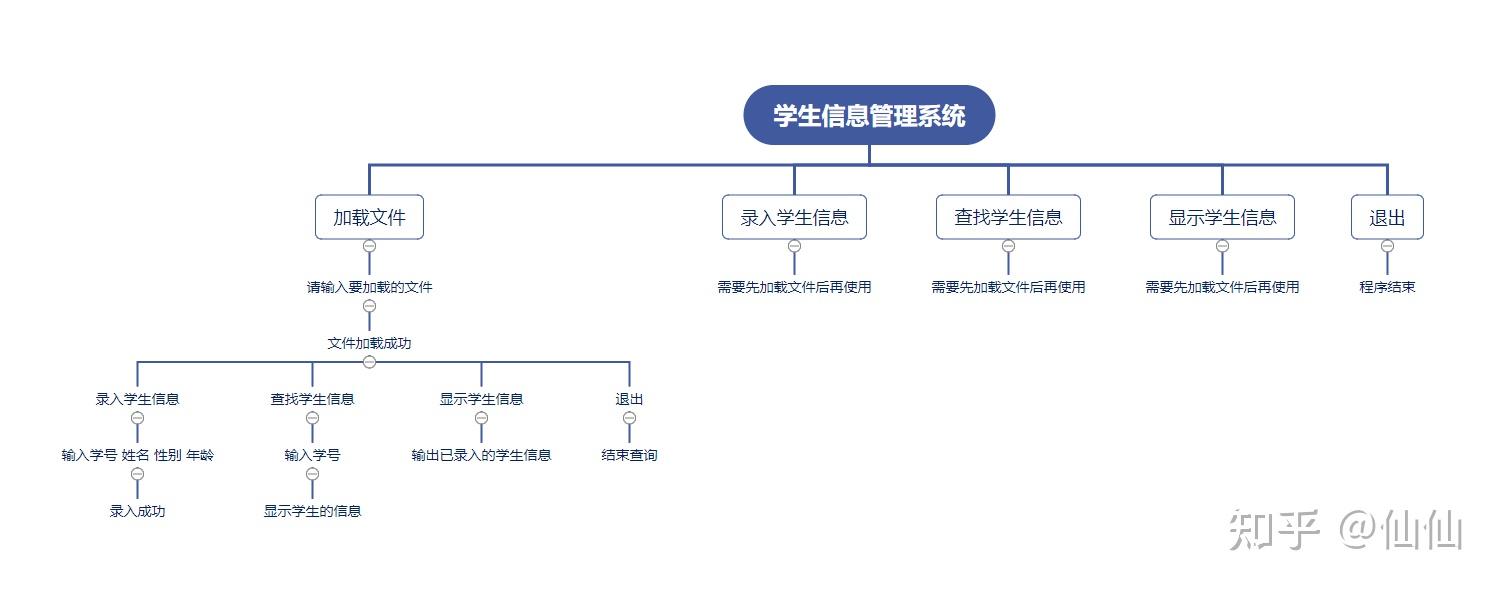 学生管理系统 