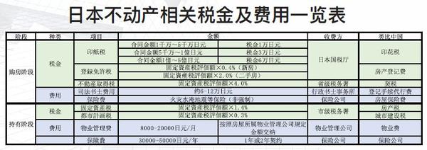 日本房产投资teradacho 大阪内环 一户建3280万日元 推荐 知乎