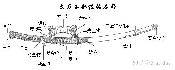 日本武士刀的结构图图片