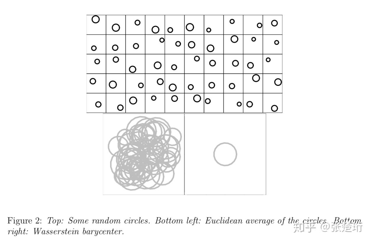Wasserstein Distance Wasserstein Distance