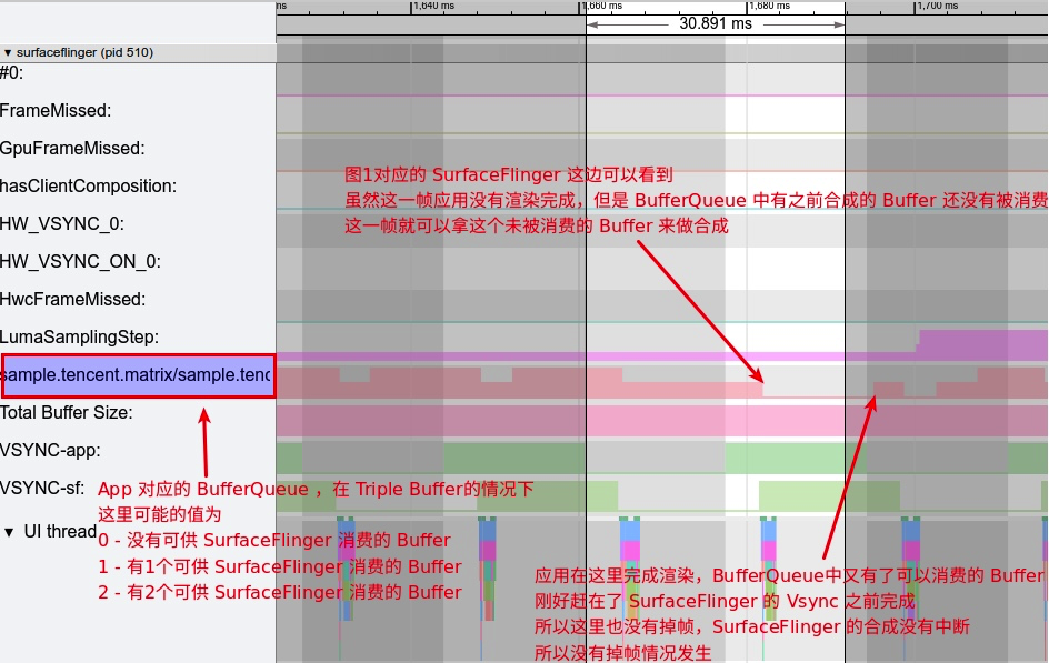 Android Systrace 基础知识(11) - Triple Buffer 解读 - 知乎