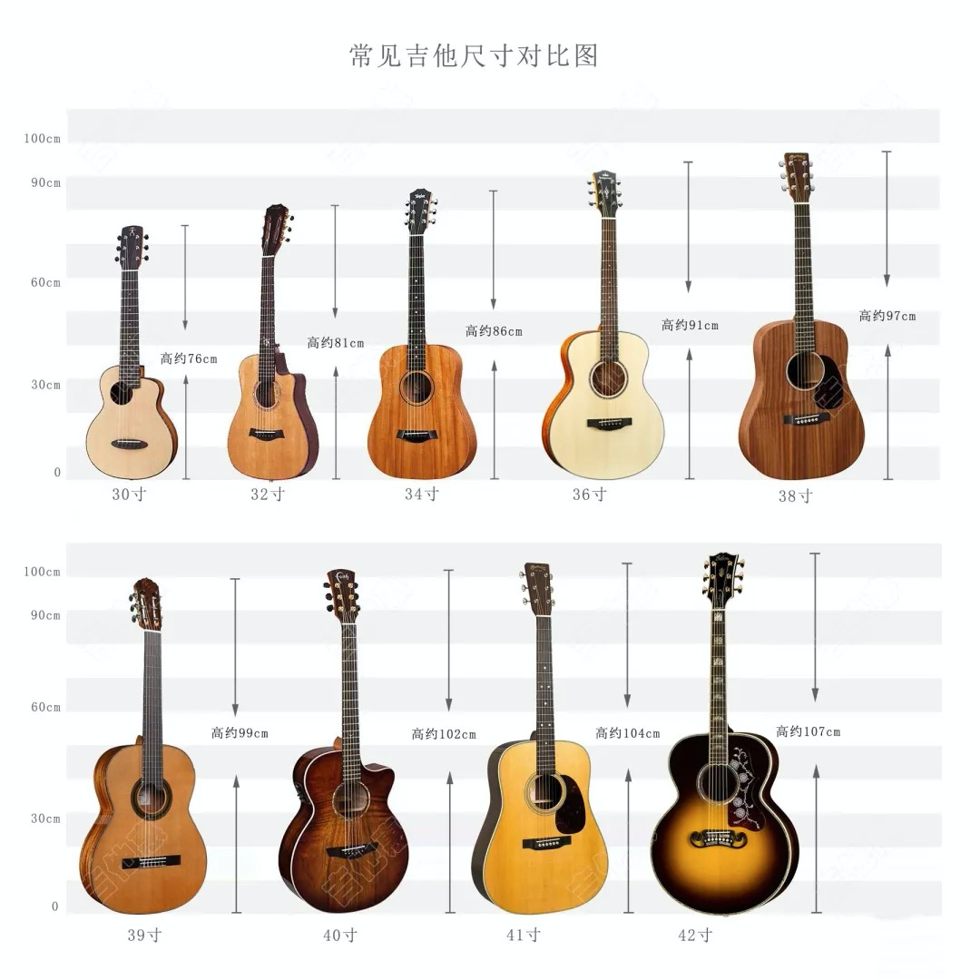 吉他的尺寸大小的区别在哪