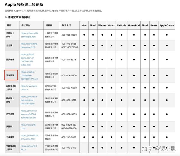 买苹果京东自营店靠谱吗？ 6060