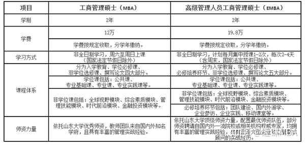 山东大学自主招生简章2020_山东大学自主招生_山东大学自主招生简章