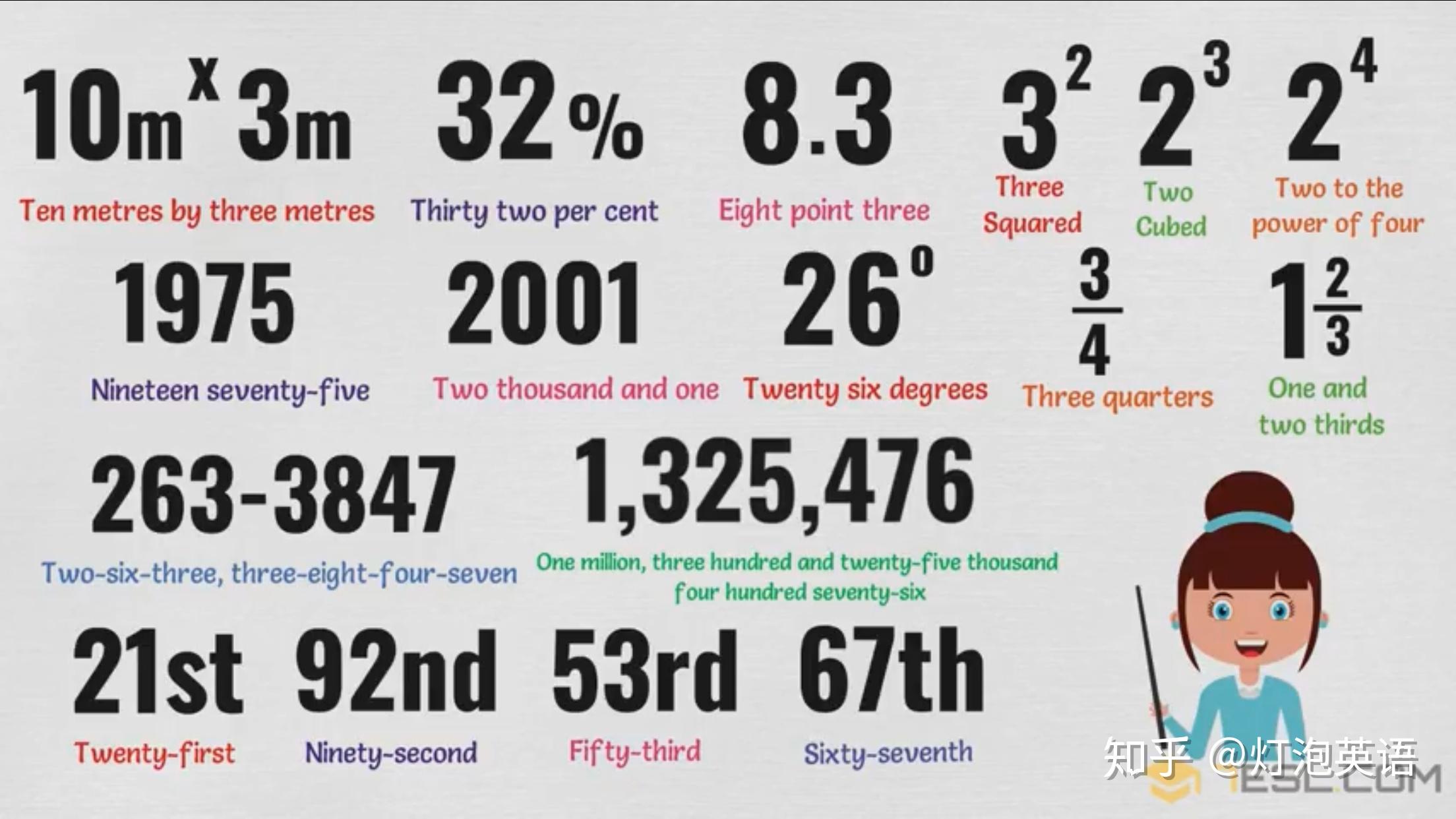 然来外国人都吧"zero"读成"o"!