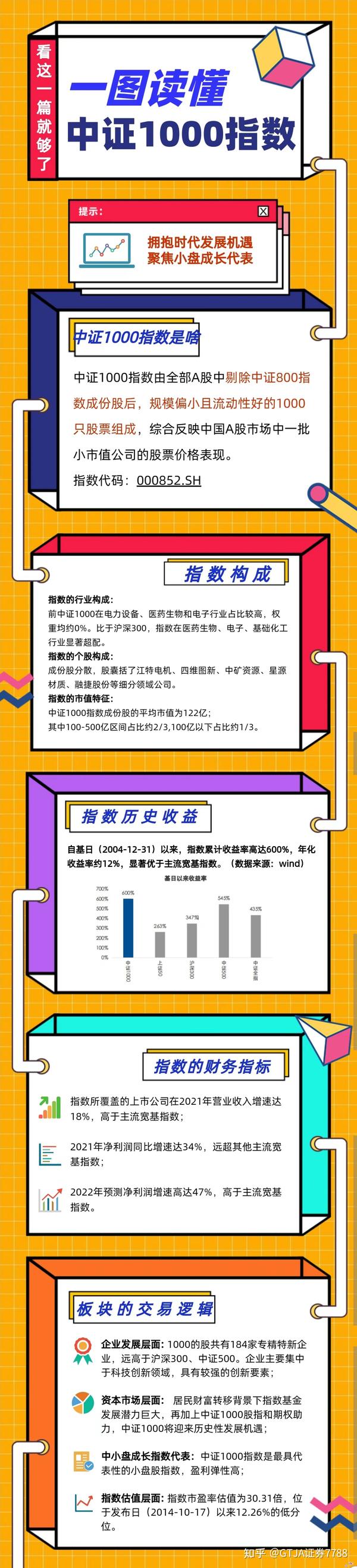 关于中证1000指数,看这一张图就够了! - 知乎