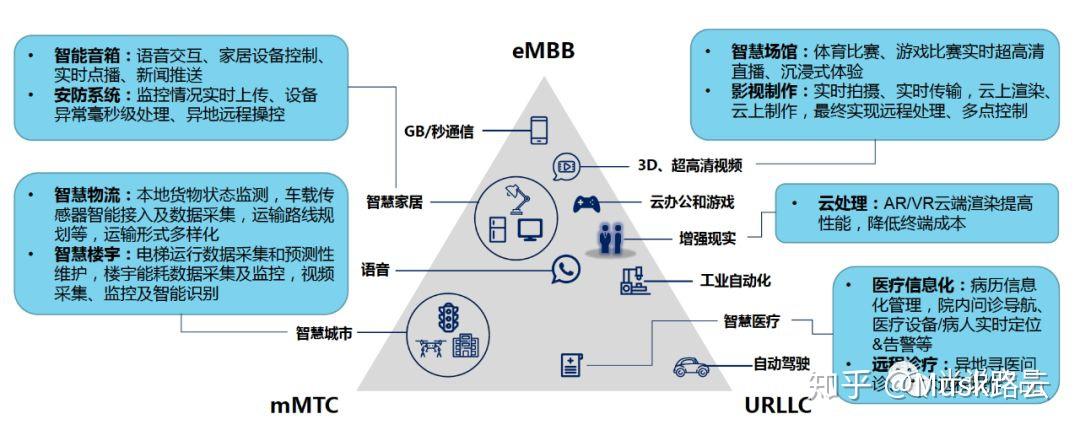 從十大5g應用場景到5g應用案例集5g落地的創業機會在哪裡