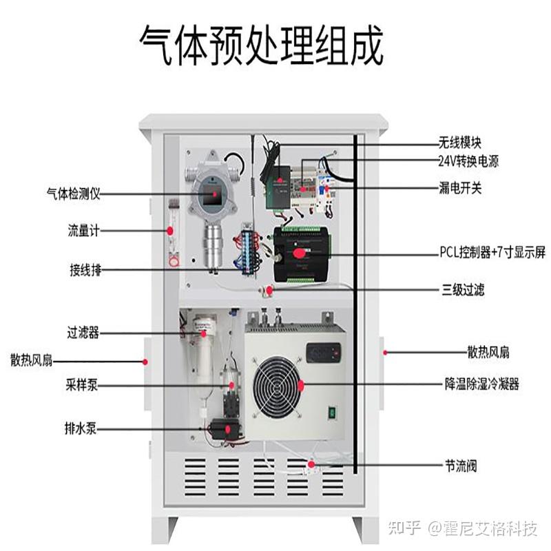 VOC检测仪的取样要求有哪些？ - 知乎