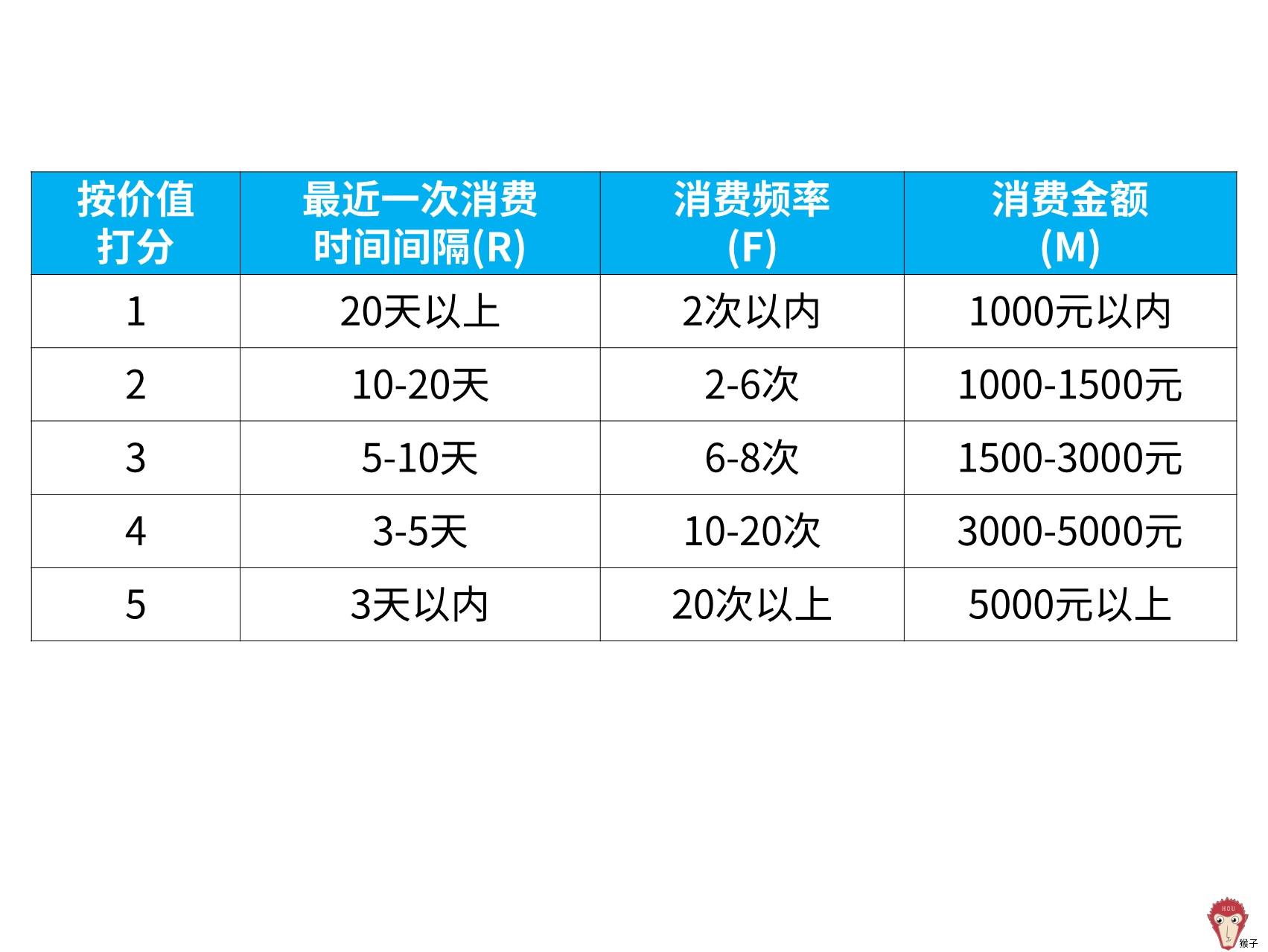 通俗易懂解释gdp_最通俗易懂的理解什么是数据库(3)