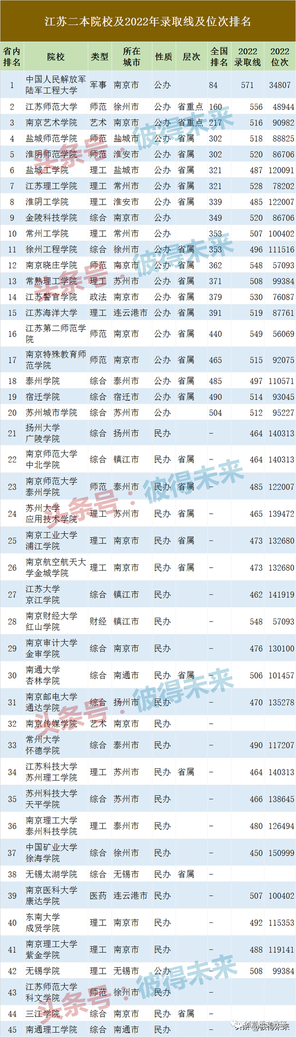 北京理科二本院校排名_北京二本理科大学排名_北京二本理科学校排名