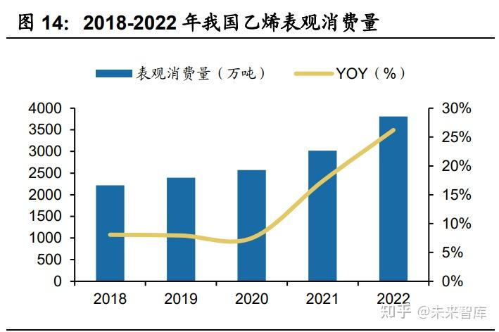 卫星化学研究报告：轻烃一体化龙头，新材料激发新动能 - 知乎