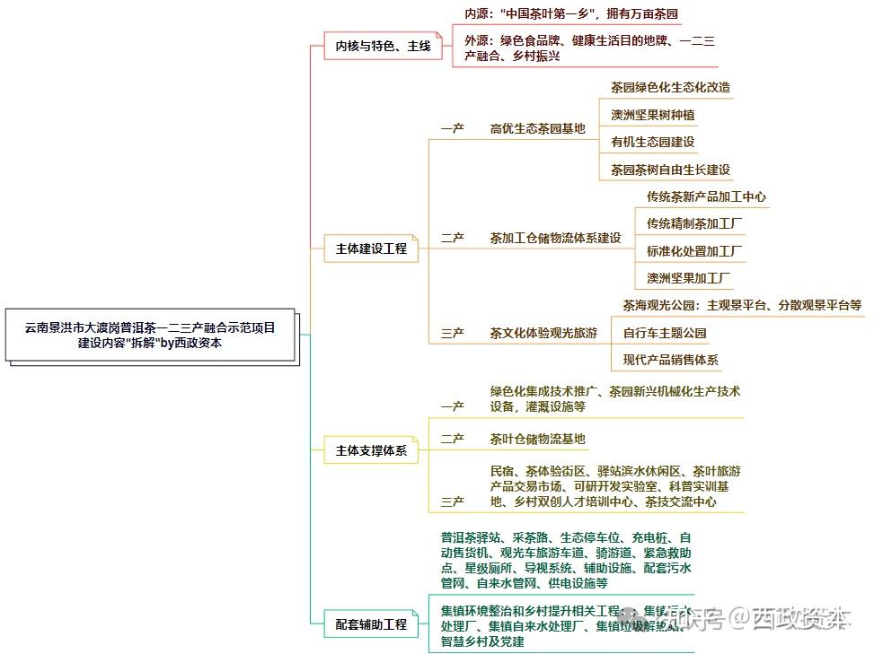 地方专项债申报实务及经验分享:项目储备、谋划、申报、发行等的实务总结与操作要点整理 - 知乎