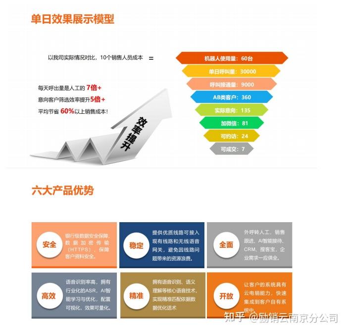 店铺如何安装电话机器(店铺如何安装电话机器设备)