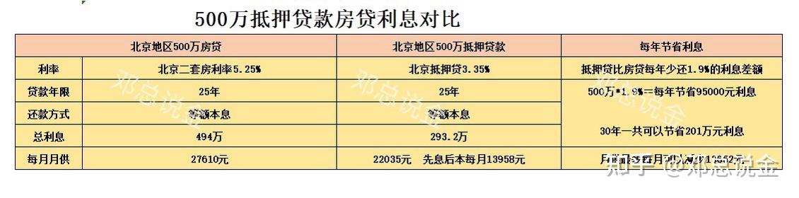 2023年北京最新购房相关政策有哪些?你想要的都在这!(上) - 知乎