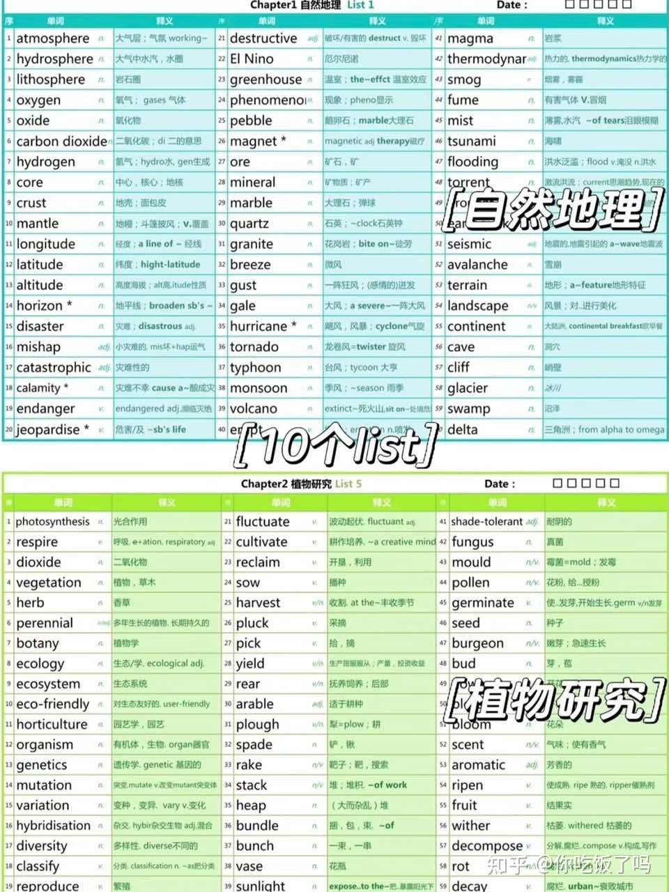 雅思备考|颜值天花板的彩色词汇表PDF版来啦 - 知乎