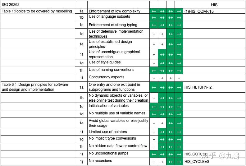 His Pass Module 软件质量工程 - 07 - HIS 笔记 - 知乎