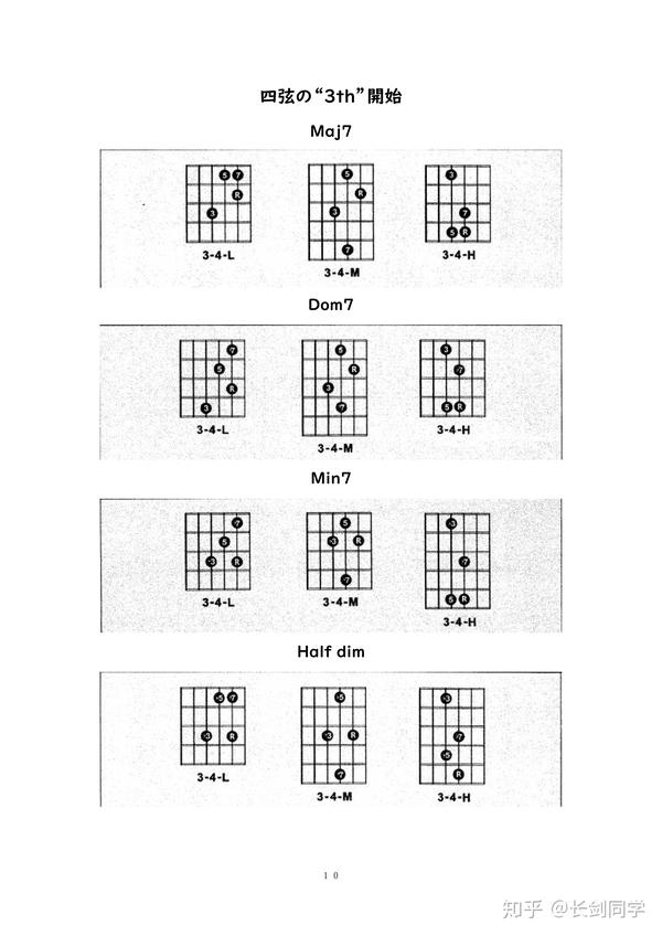 吉他音阶练习一个八度的和弦琶音2从3音出发