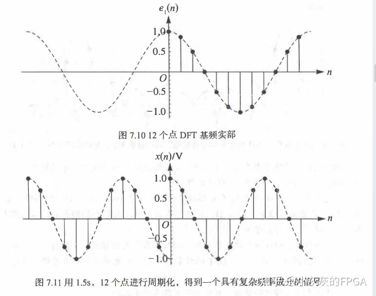 通信入门系列——信号的频谱分析 - 知乎