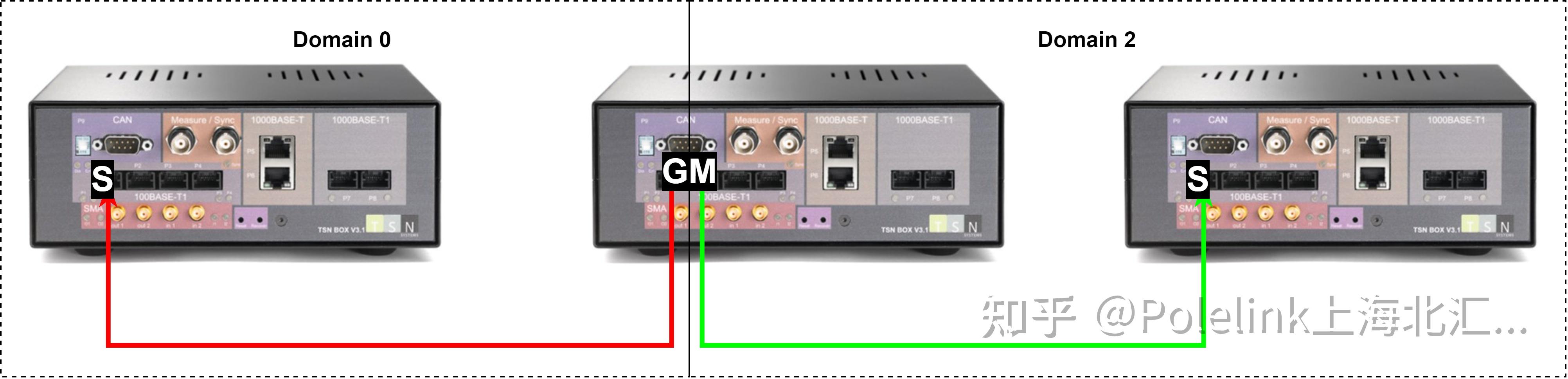 Ieee 802 1as as 2020 tsn coresolution 